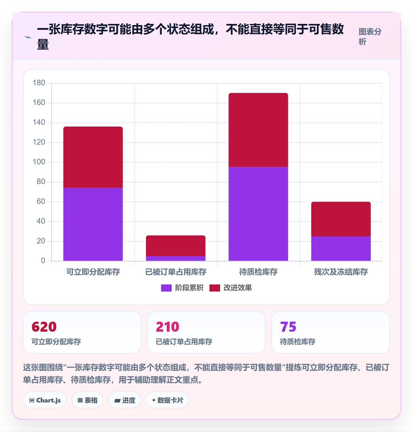 库存管理系统怎么优化？先从系统选型的旺季准备入手