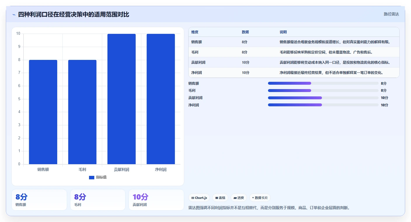 电商利润计算：电商新手怎么用：从物流成本到优化预算分配