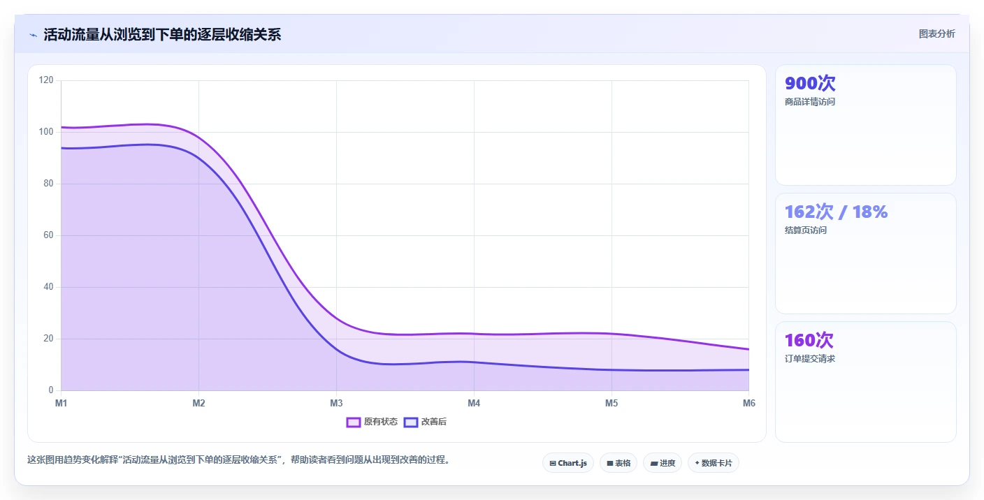 电商系统开发：产品经理怎么用：从性能优化到稳定业务接口