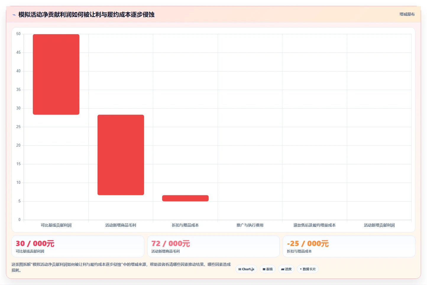 店铺运营包括哪些方面基础课：活动运营相关的进阶玩法一次讲透