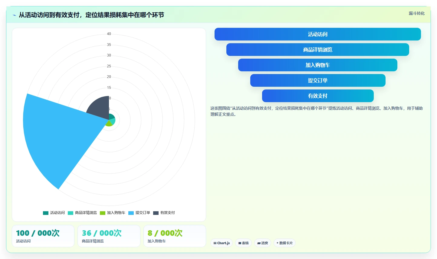 运营数据怎么落地？从复盘报告讲清效率提升