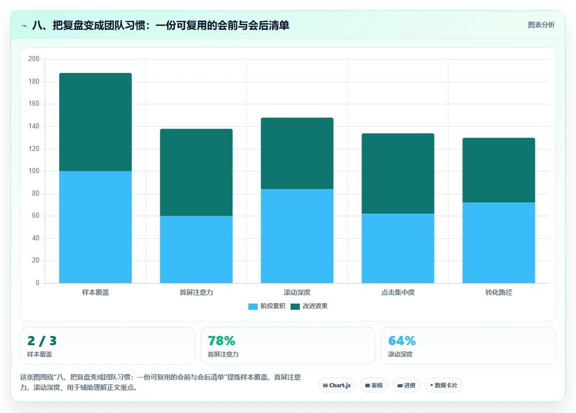 八、把复盘变成团队习惯：一份可复用的会前与会后清单