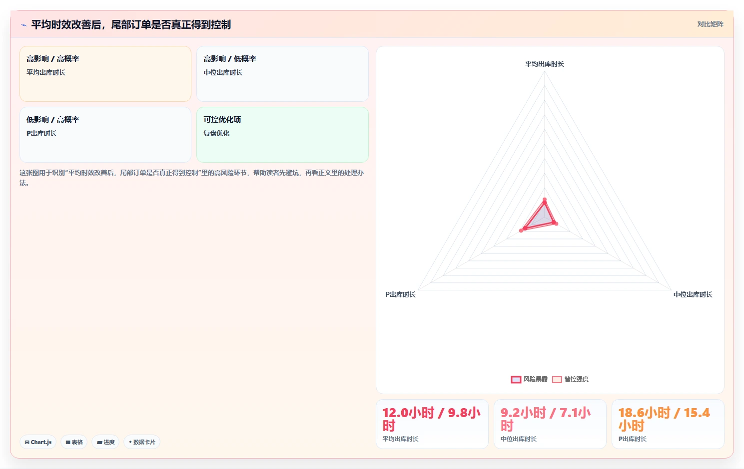 电商仓储管理：运营团队年度规划：日常收发怎样持续改善改善多仓协同