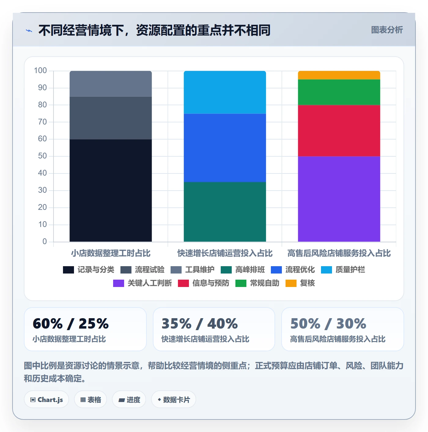 店铺运营管理规划方法：客户体验与成本控制如何衔接