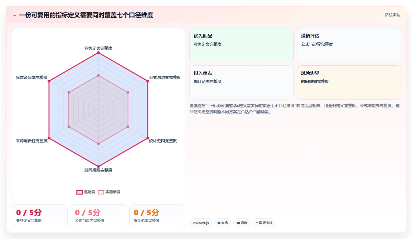 运营数据从0到1：指标口径的多店经营与操作要点