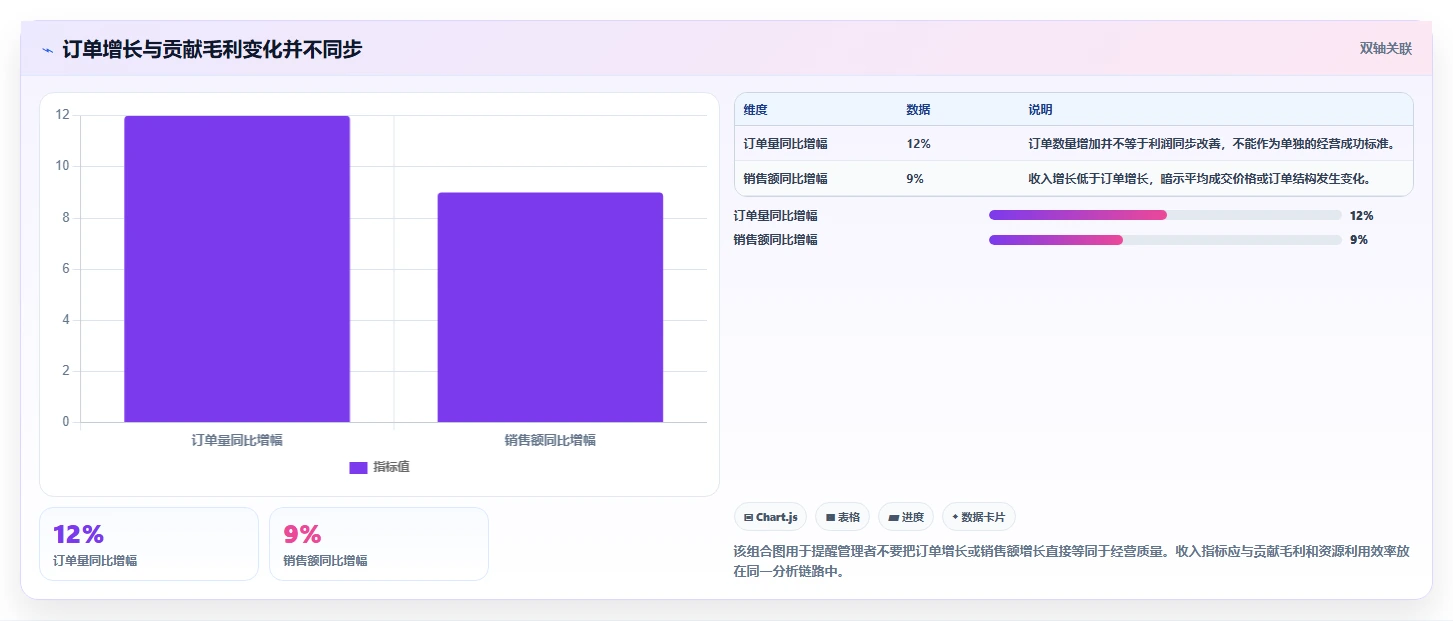 运营管理平台从0到1：经营分析的成本控制与操作要点