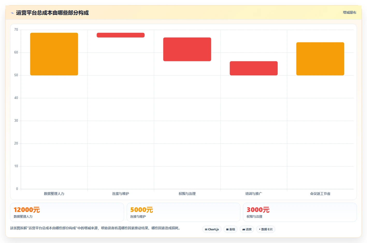 运营管理平台从0到1：数据看板的常见误区与操作要点