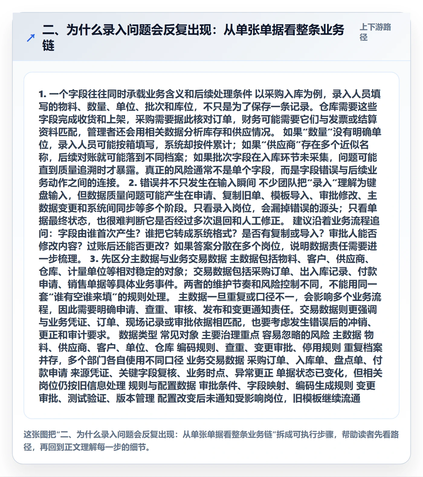 二、为什么录入问题会反复出现：从单张单据看整条业务链