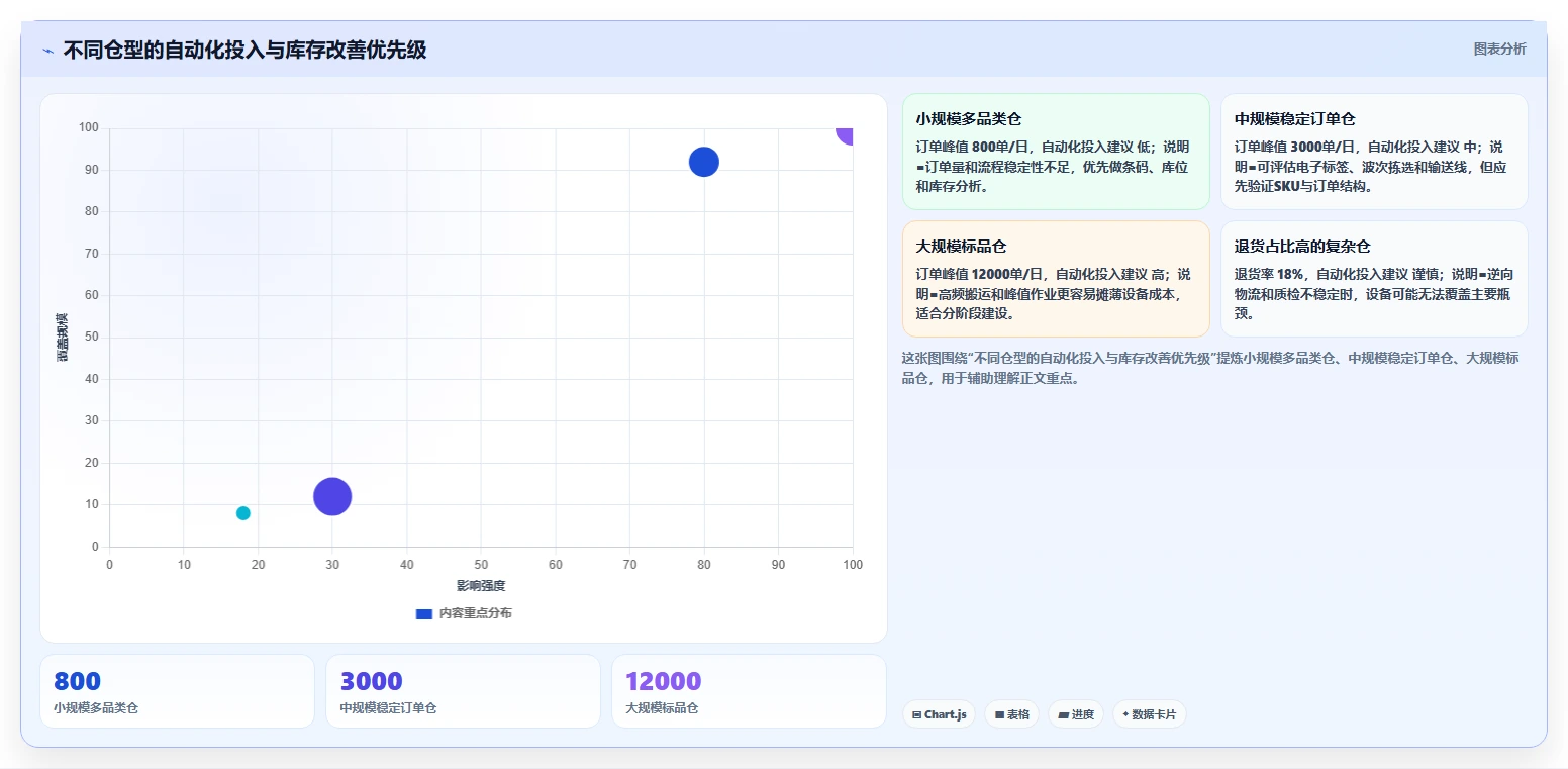 电商仓储管理：运营团队流程图解：设备应用如何减少库存积压