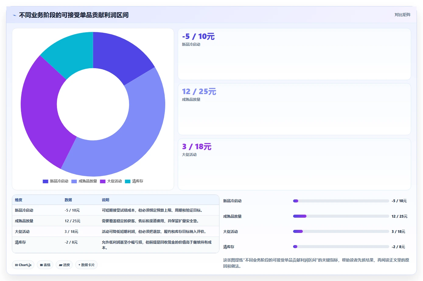 电商利润计算：经营负责人落地路线图：从投放测算走向统一测算口径