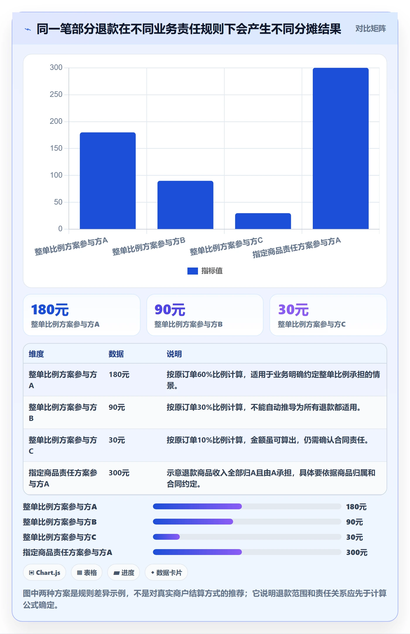 分账系统优化清单：退款处理与进阶玩法的关键动作