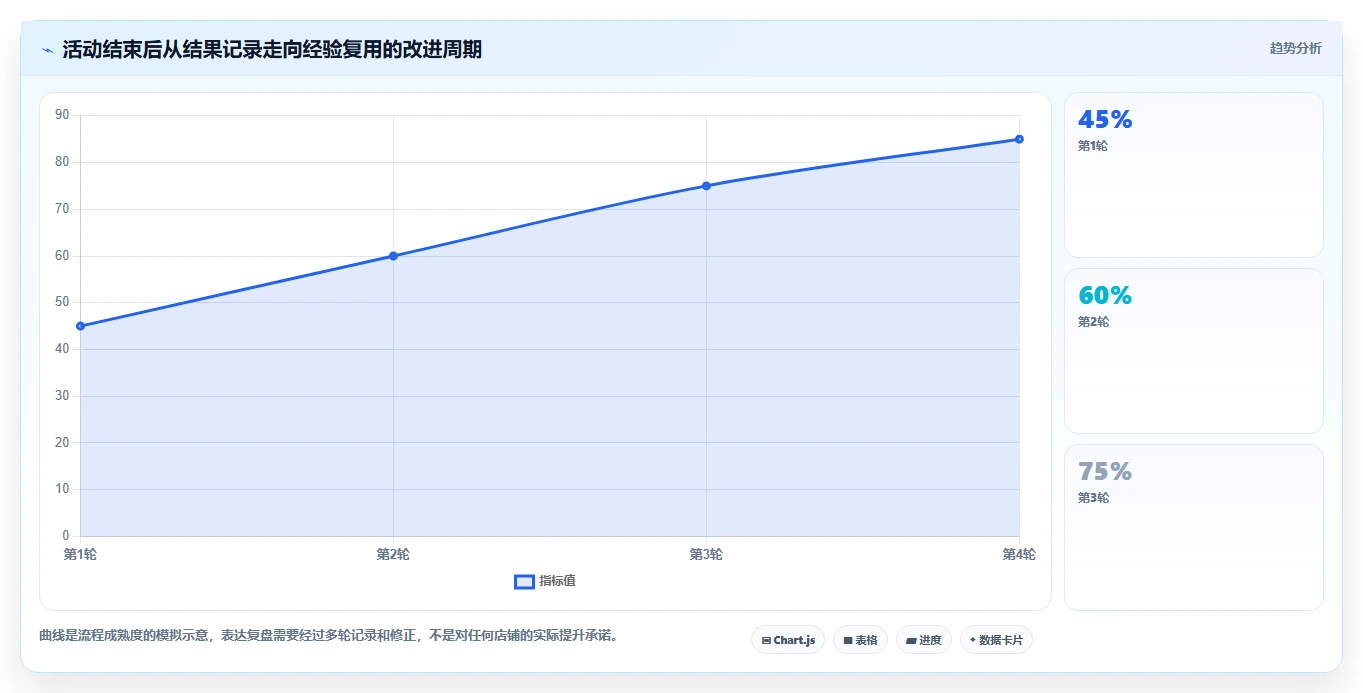 店铺运营包括哪些方面决策指南：用团队协同判断活动运营方案