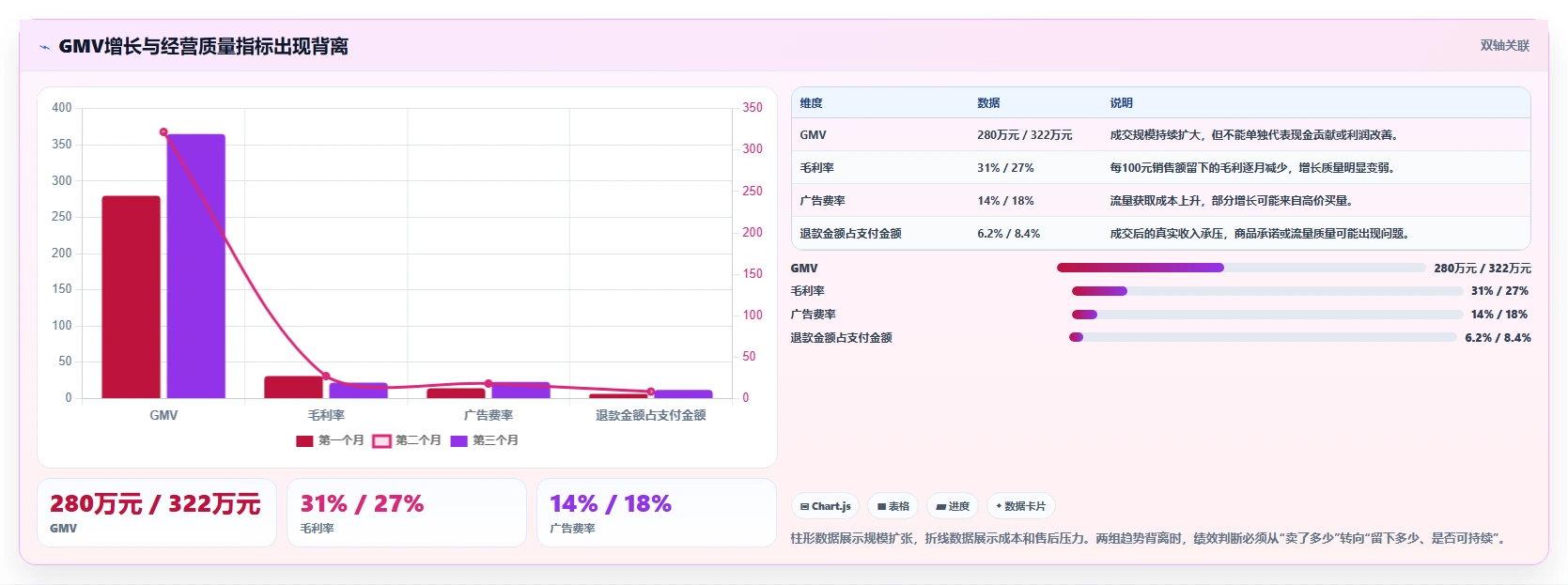电商管理选择标准：团队绩效维度如何评估新手避坑