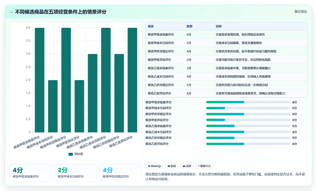 拼多多数据分析工具免费实践指南：选品数据的核心功能怎样更有效