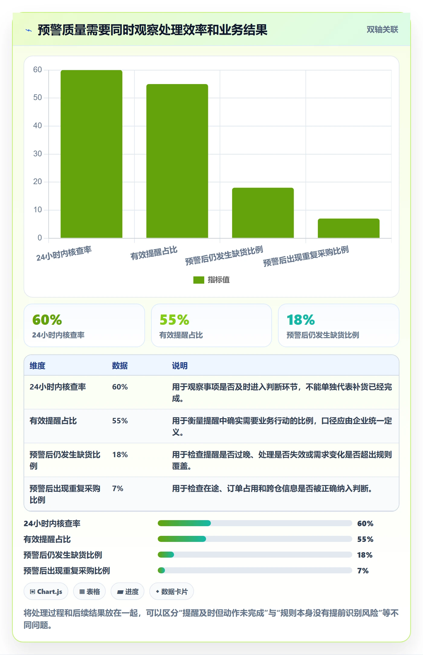 库存管理系统业务拆解：补货预警为什么影响精细化运营