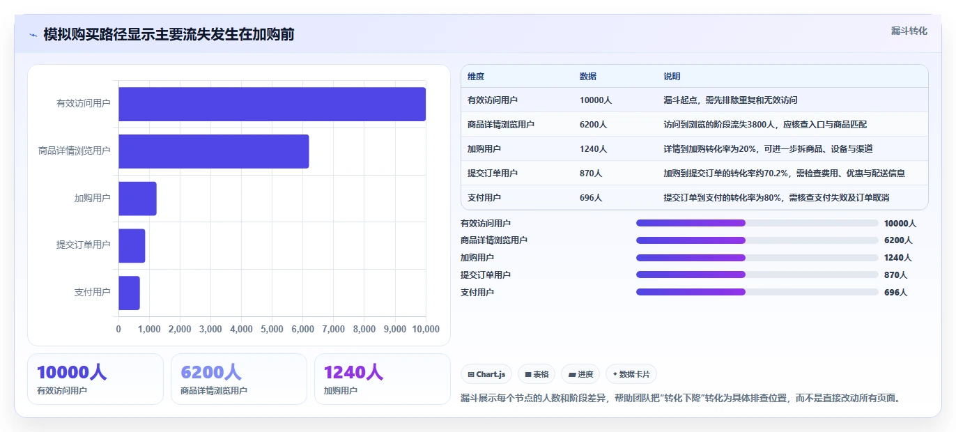 电商数据运营怎么用？数据体系场景下的进阶玩法拆解