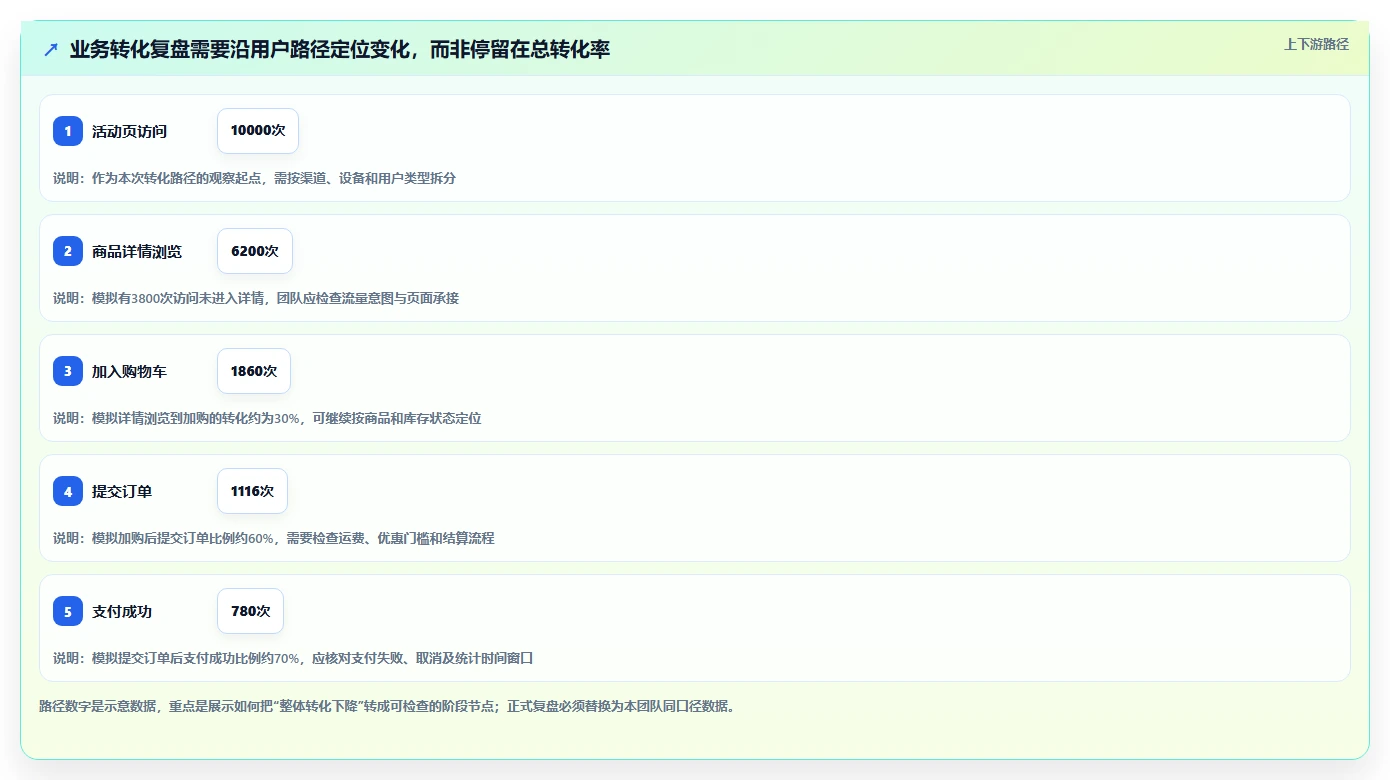 运营数据运营框架：把复盘报告纳入工具对比