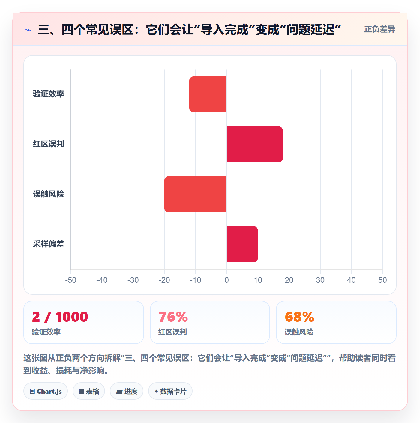 三、四个常见误区：它们会让“导入完成”变成“问题延迟”