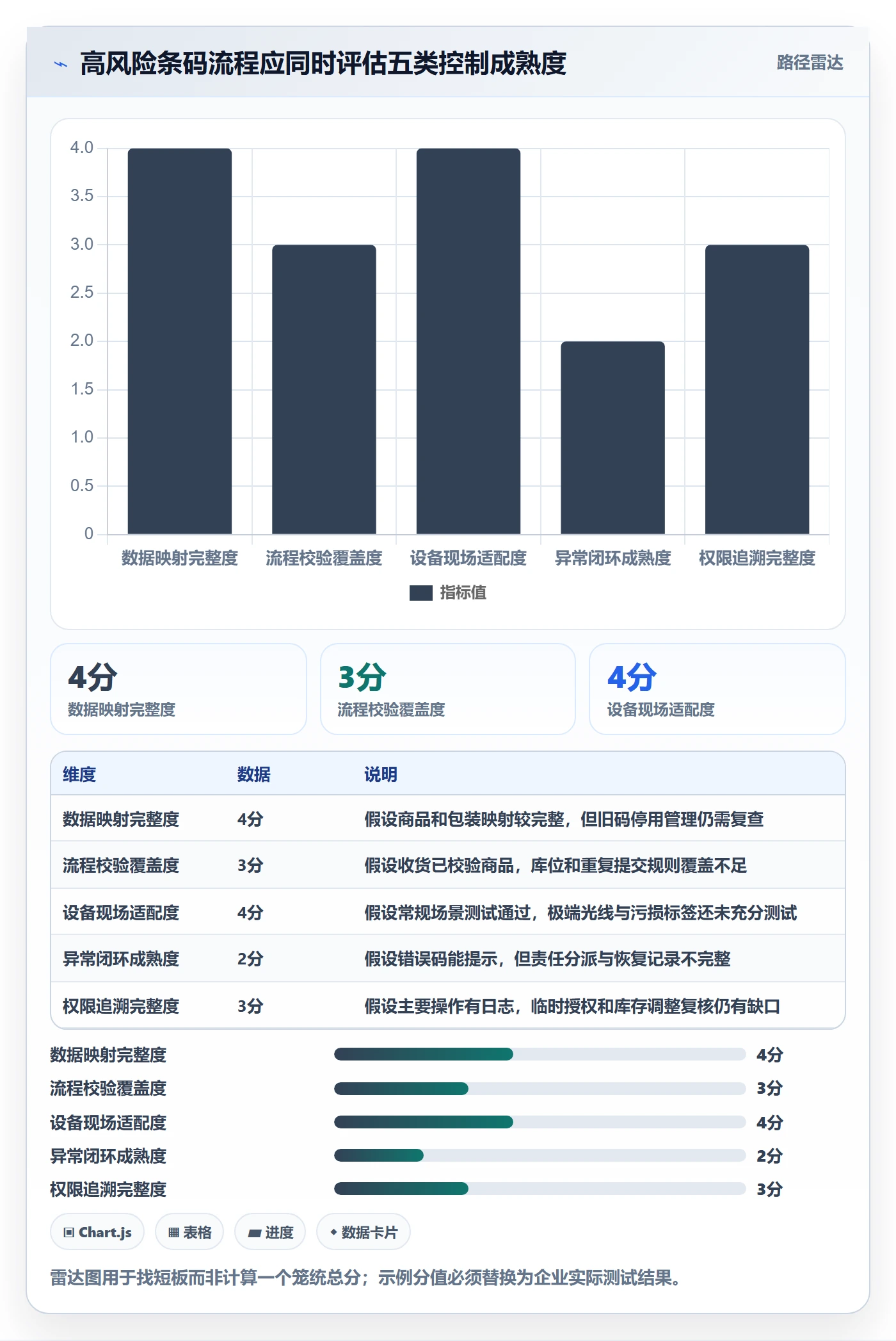库存管理系统配置指南：条码作业需要哪些风险排查设置