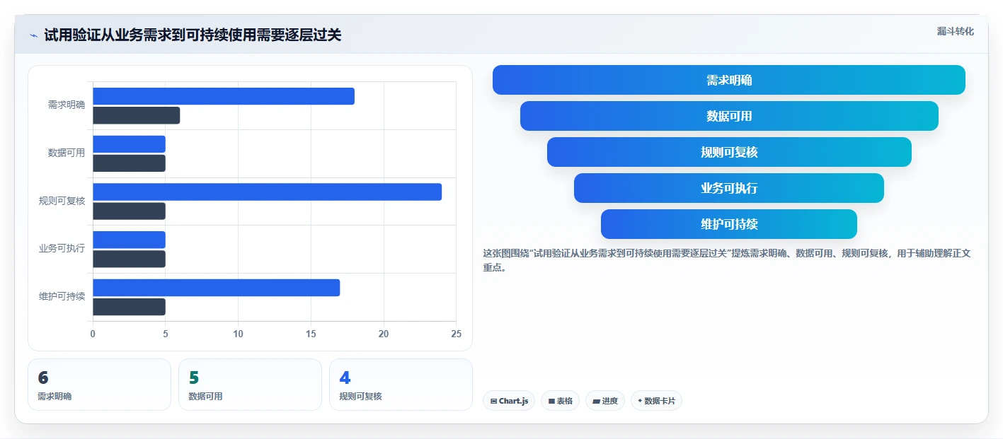 电商crm系统基础课：客户标签相关的工具对比一次讲透