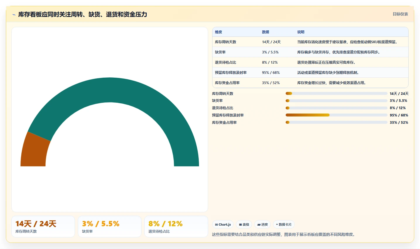 电商库存怎么选？渠道占用相关的中小商家判断标准