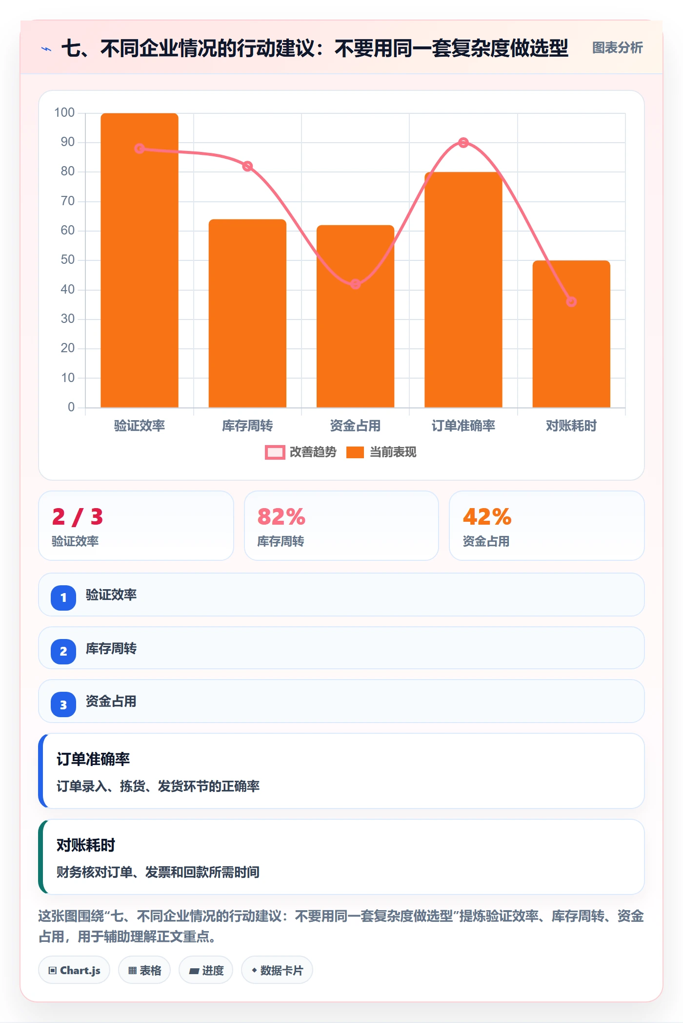 七、不同企业情况的行动建议：不要用同一套复杂度做选型