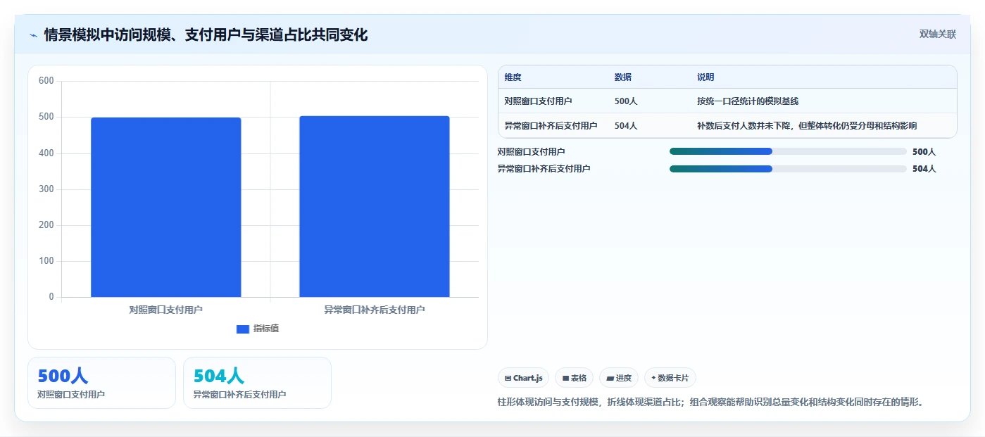 运营数据实践指南：异常诊断的风险排查怎样更有效