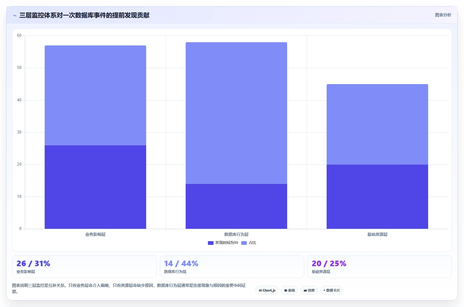 数据库存：运维团队基础版复盘：围绕历史追溯提炼下一步动作