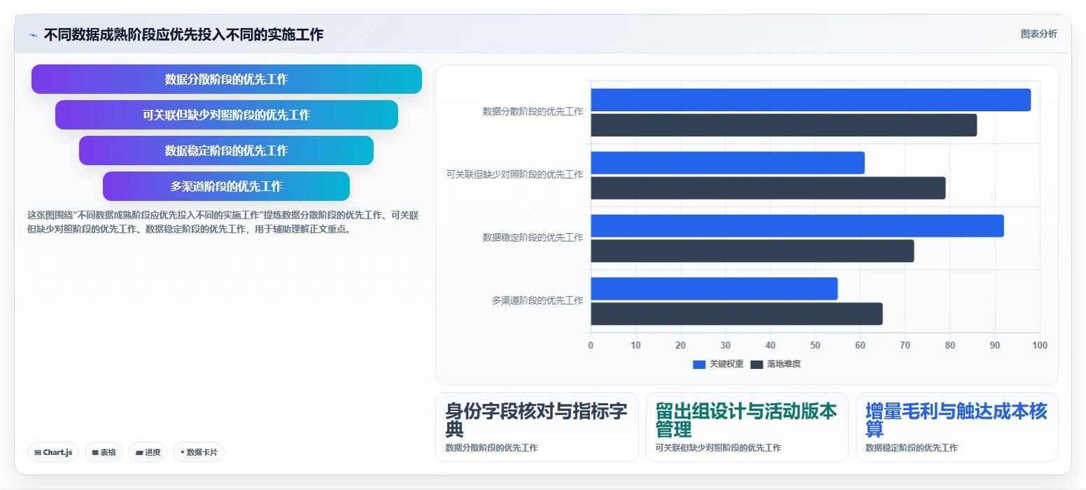 电商crm系统实施路径：私域触达如何完成数据复盘