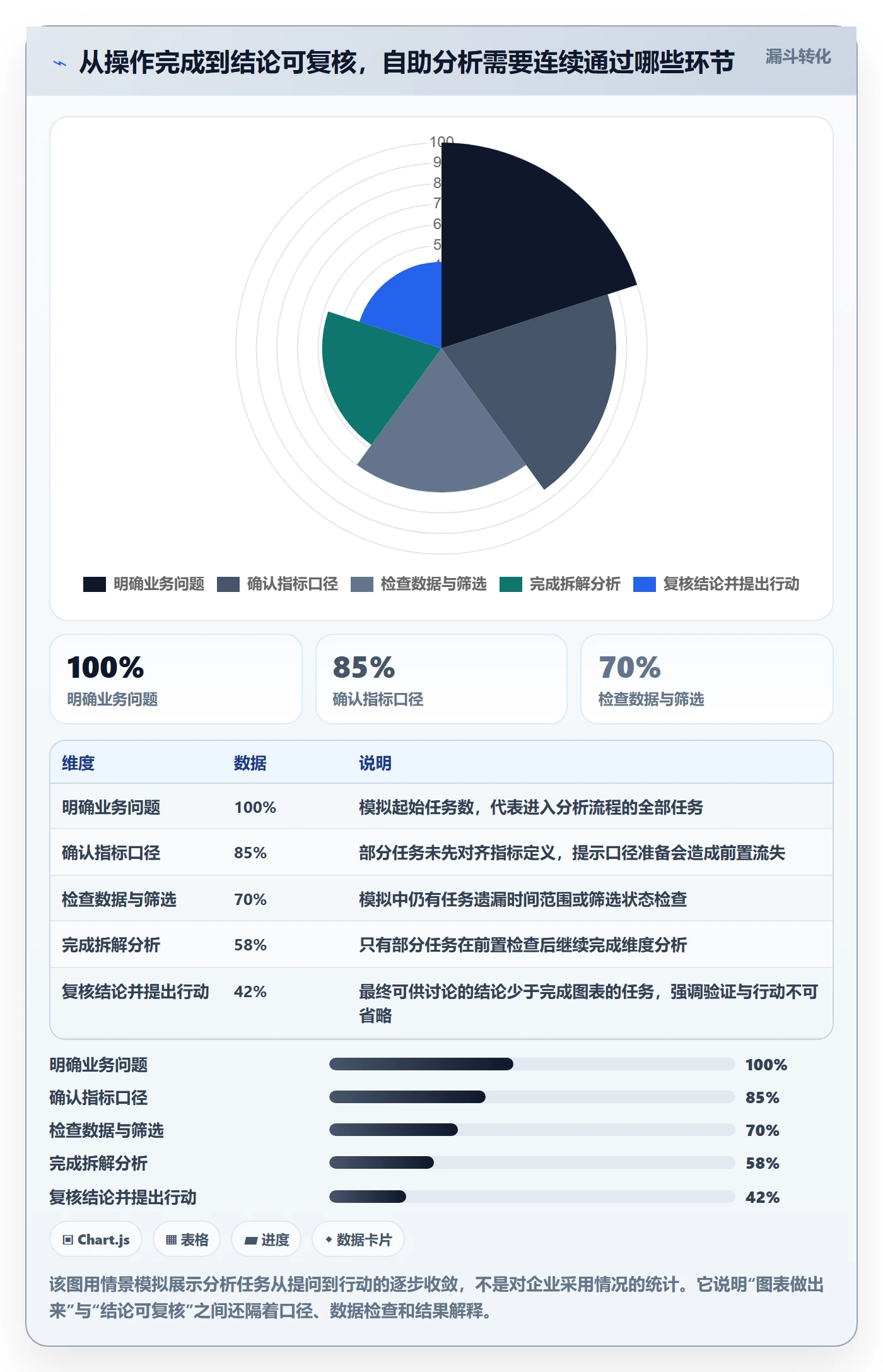 想做好bi 平台，先掌握实操教程中的自助分析