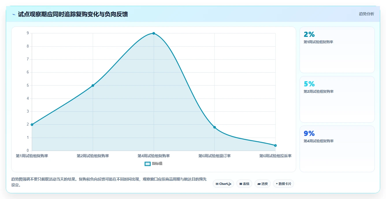 电商crm系统怎么选？私域触达相关的增长策略判断标准