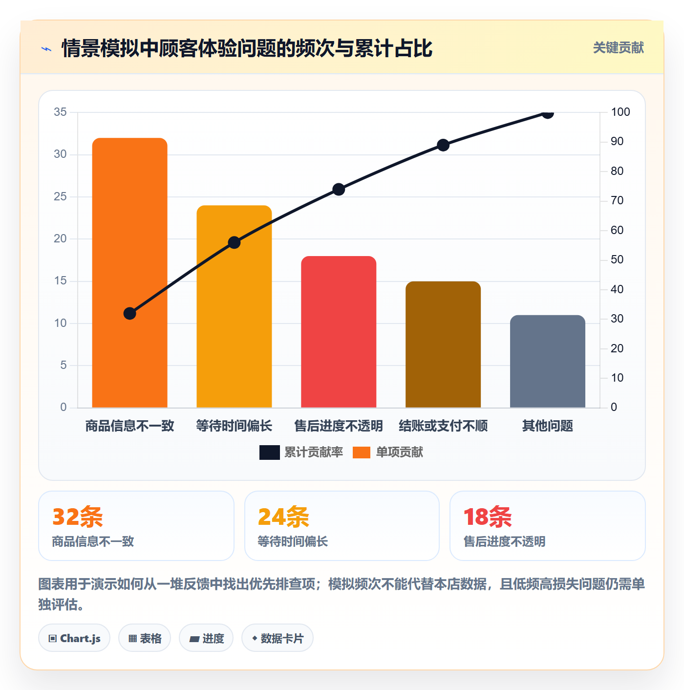 店铺运营管理业务拆解：客户体验为什么影响常见误区