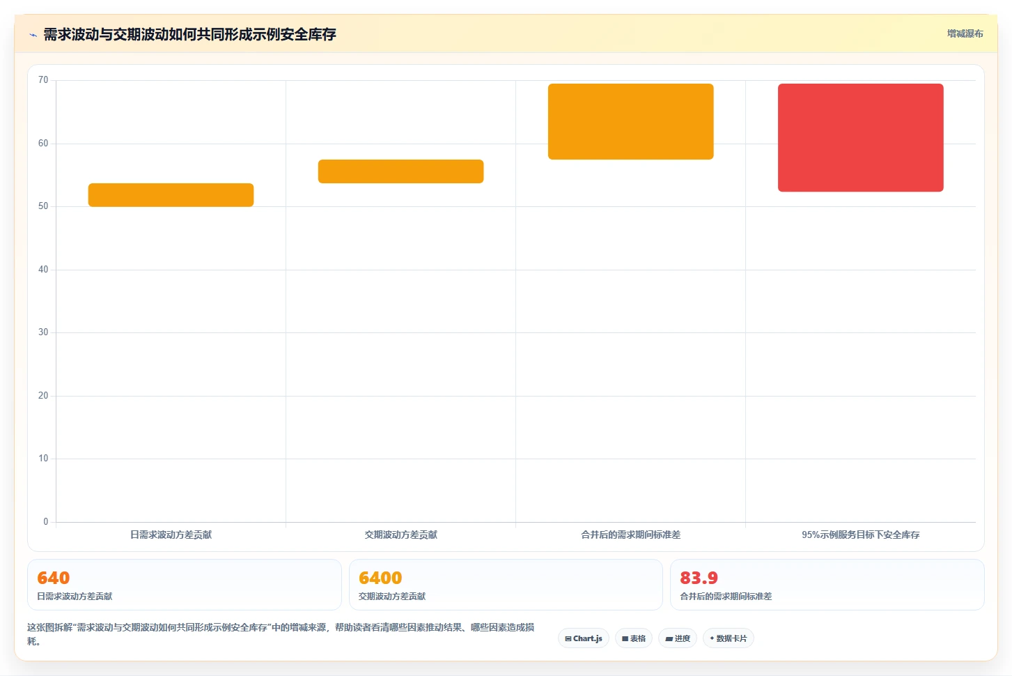 仓库安全库存管理落地清单：安全库存公式相关的旺季准备事项