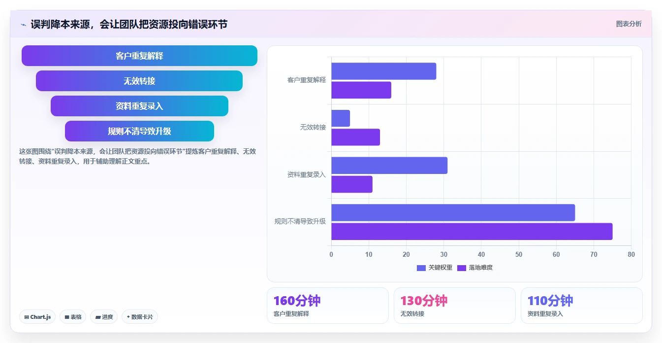 电商crm系统场景解析：客服协同中的成本控制怎么处理