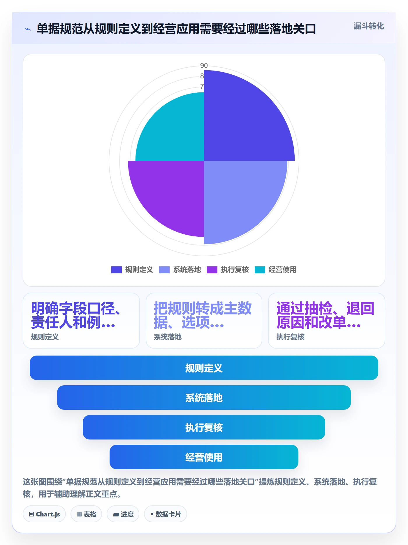 erp数据录入基础课：单据规范相关的增长策略一次讲透