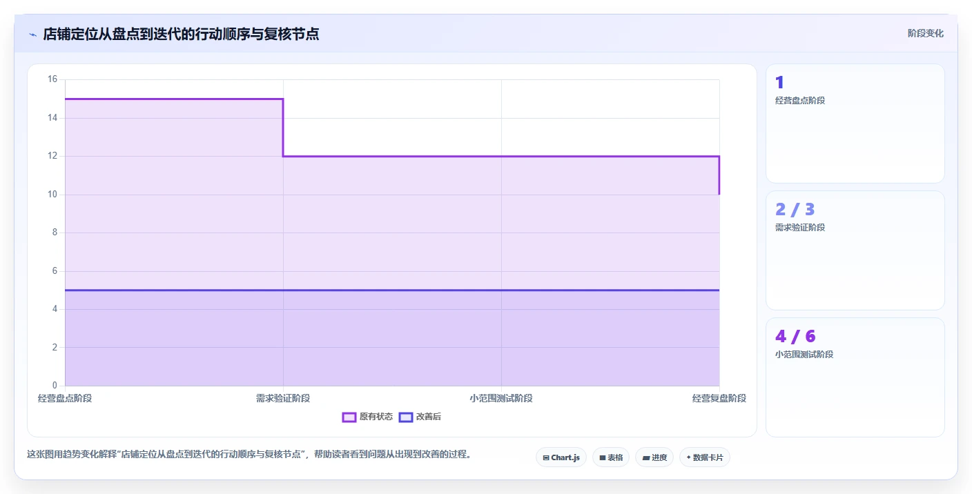 如何运营好一个店铺中小商家：店铺定位从哪里开始