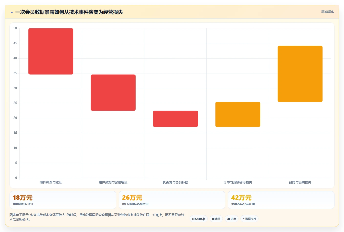 电商系统开发：品牌商家成本视角：数据安全如何避免数据风险
