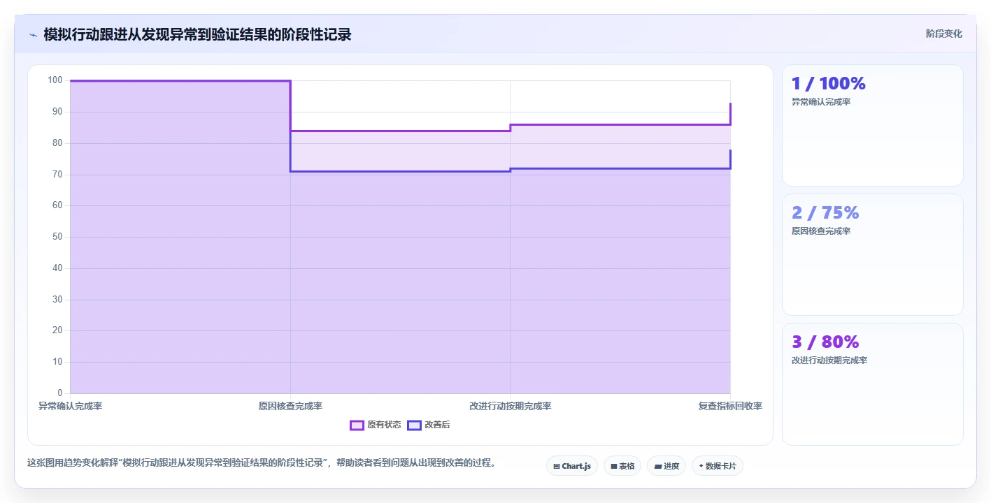 运营数据选择标准：复盘报告维度如何评估日常管理