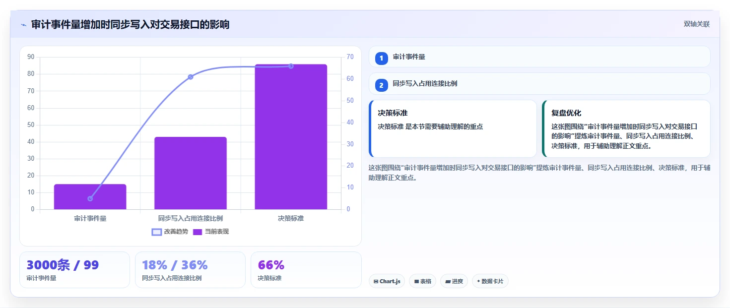 电商系统开发：电商企业实战复盘：安全审计中高峰期卡顿的定位步骤