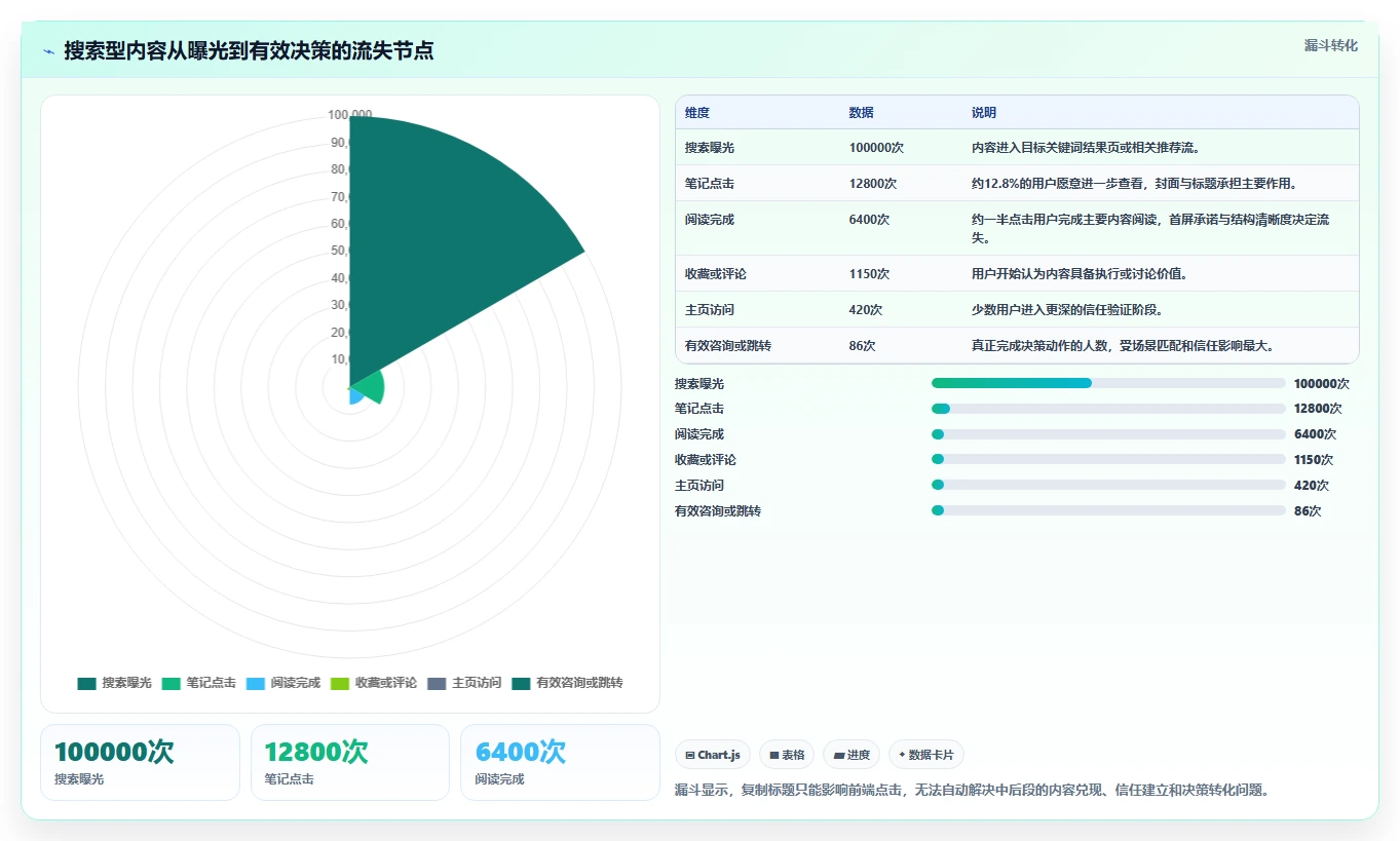 小红书数据分析：数据分析师自查表：搜索排名最容易出现的爆文难复制