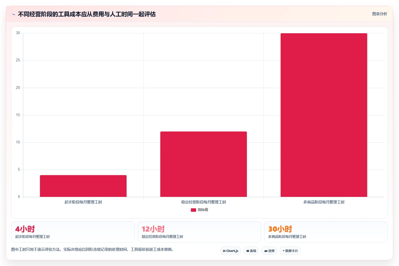 拼多多数据分析工具免费怎么选？价格分析相关的增长策略判断标准