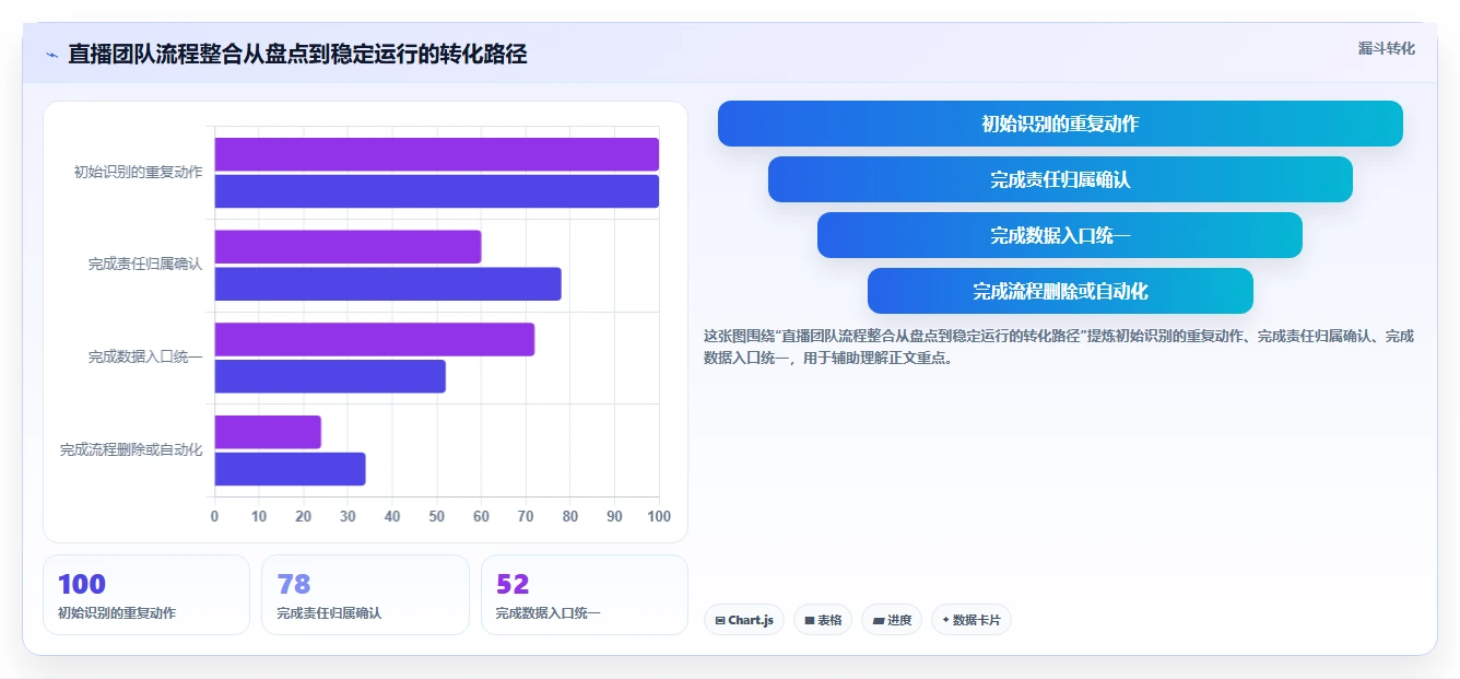 电商辅助软件：直播团队流程优化：团队协作怎样减少功能重复
