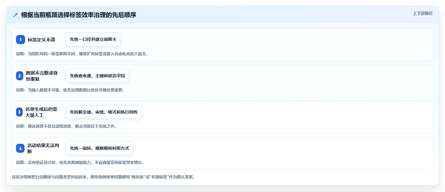 电商crm系统场景解析：客户标签中的效率提升怎么处理