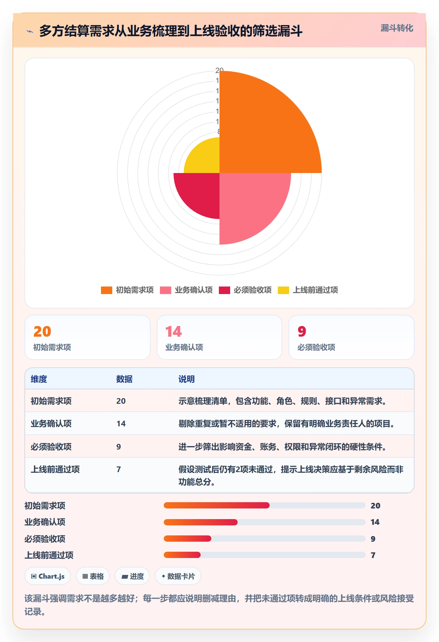 分账系统怎么选？多方结算相关的实操教程判断标准