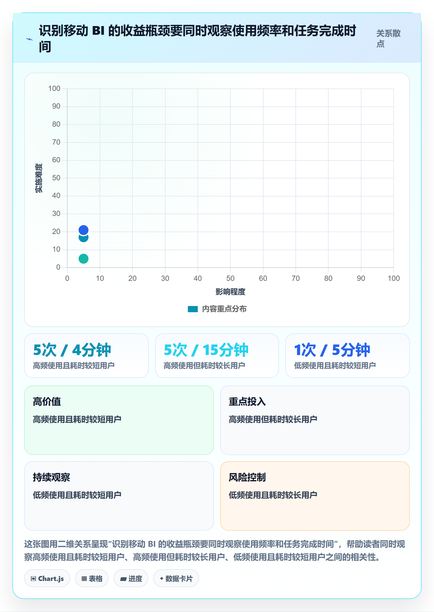 bi 平台怎么用？移动查看场景下的落地案例拆解