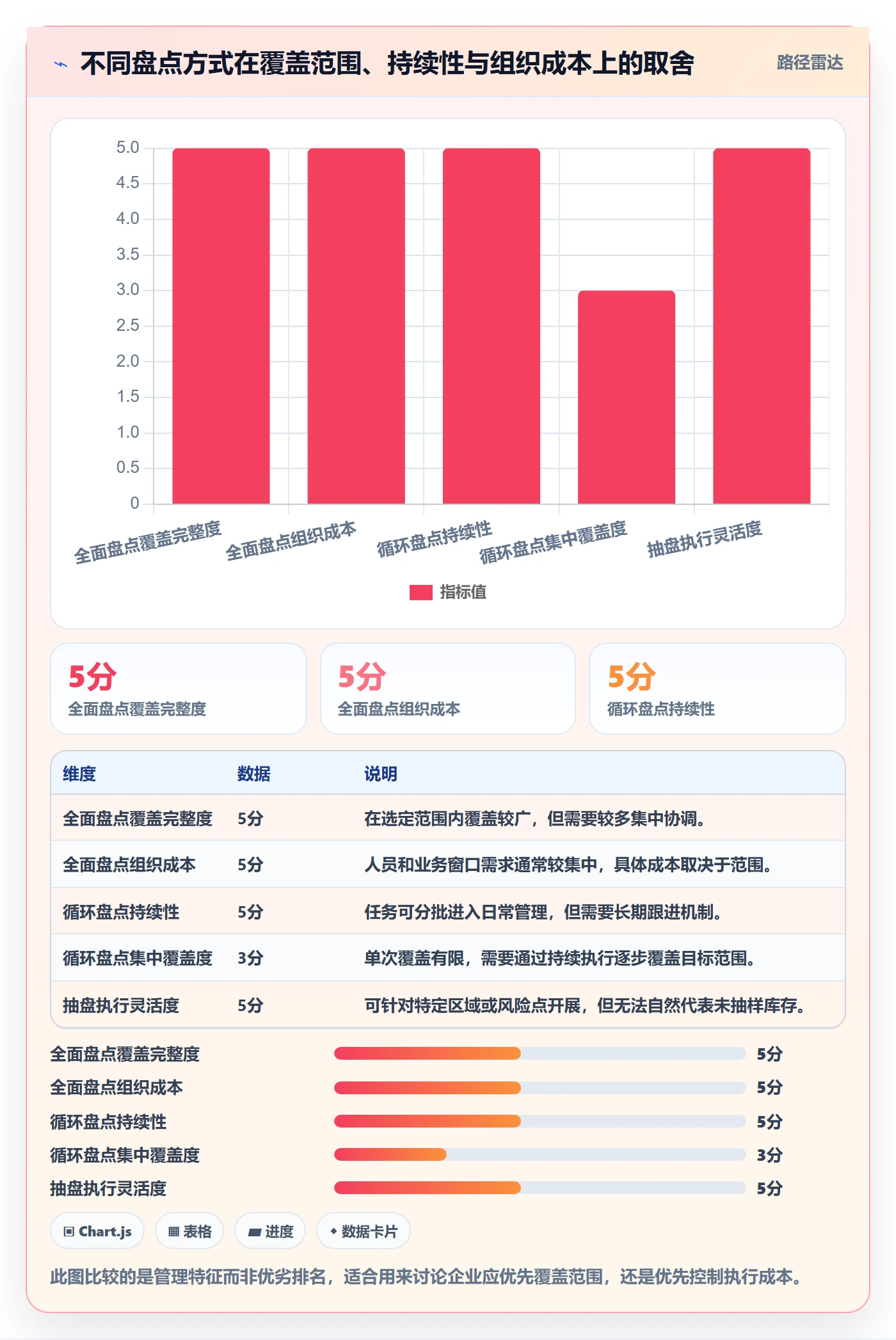 库存管理系统基础课：盘点管理相关的入门指南一次讲透