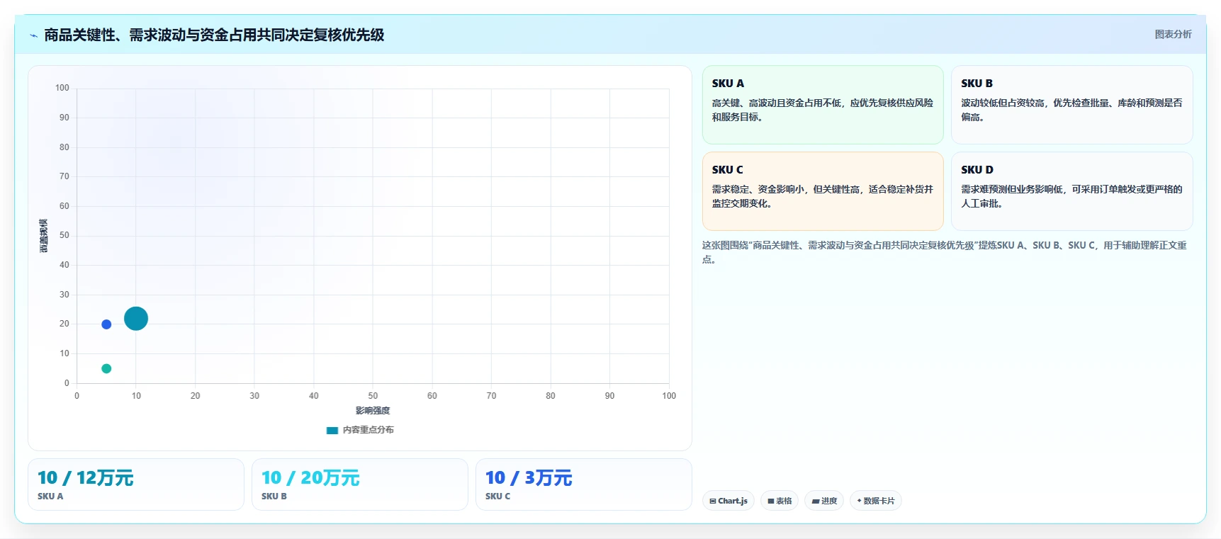 仓库安全库存管理实用方法：围绕动态调整建立数据复盘