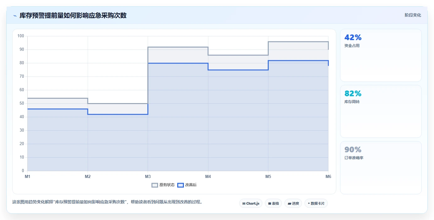 电商仓储管理：仓库新手最佳实践：规模扩张怎样稳步实现减少缺货损失