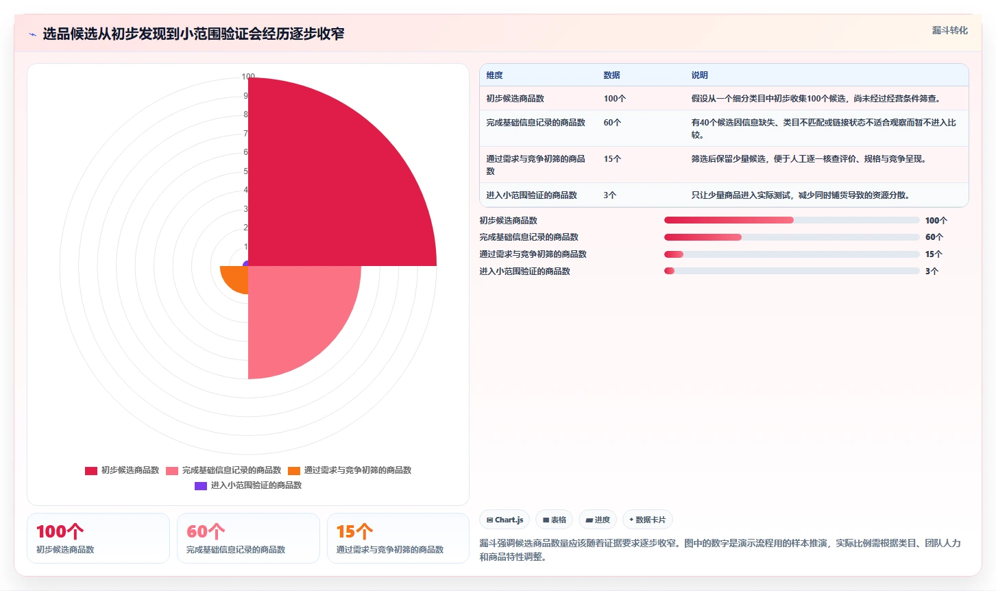 拼多多数据分析工具免费怎么优化？先从选品数据的流程设计入手