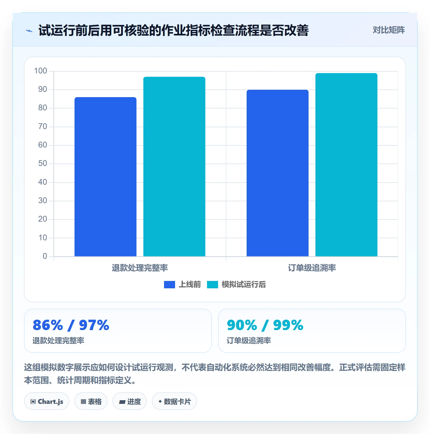 分账系统从0到1：多方结算的工具对比与操作要点